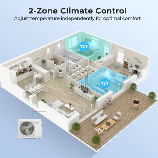 27000 BTU 2-Zone Mini Split System by DirectDeals with heat pump; two indoor zones at 72ยฐF on Tampa Home & Garden Store