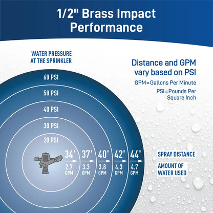 Orbit Irrigation brass impact sprinkler on metal step spike; 34–44 ft spray on Tampa Home & Garden Store