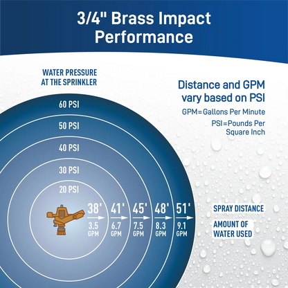 Brass impact sprinkler on metal ring base by Orbit Irrigation with distance and GPM chart on Tampa Home & Garden Store