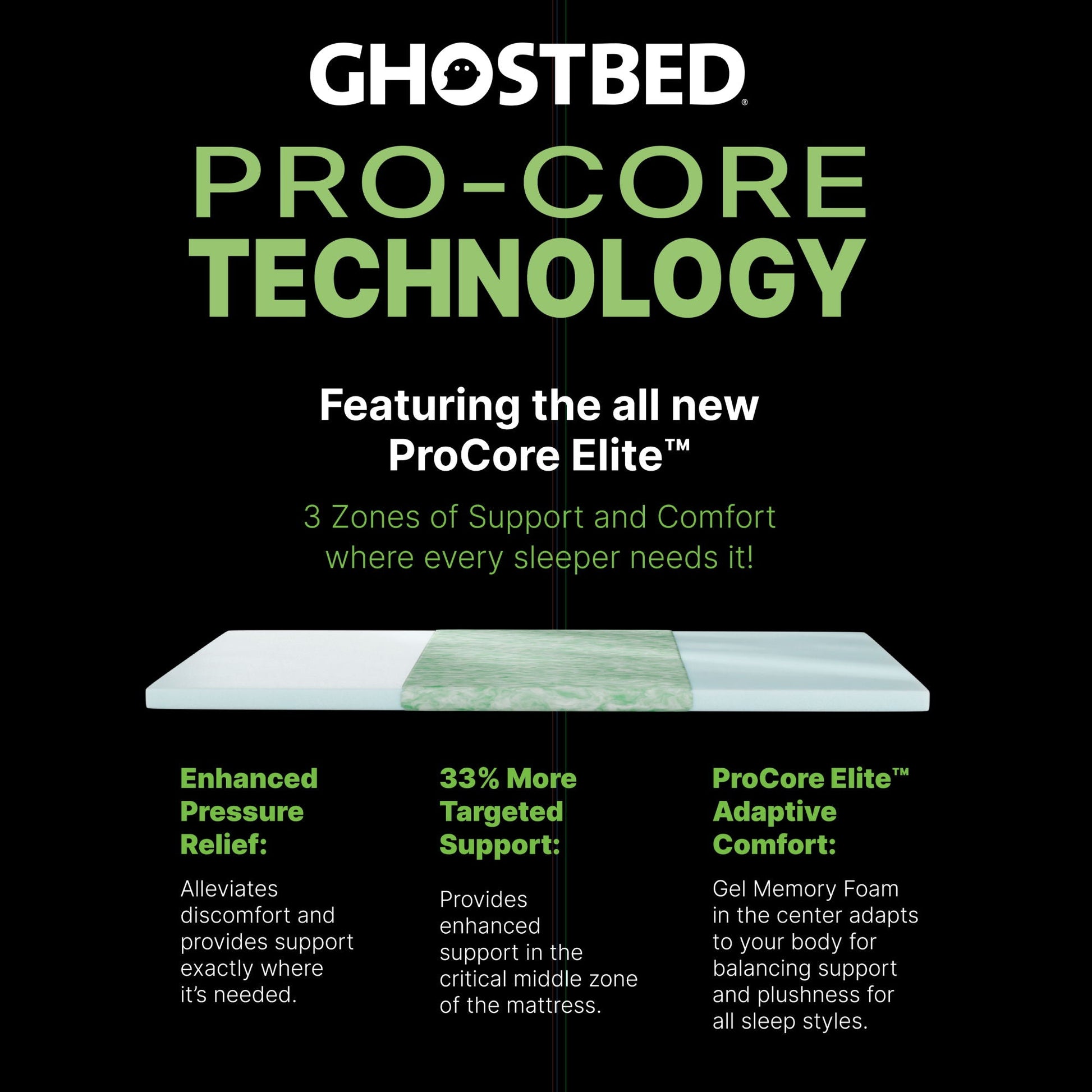 Premium 14in hybrid mattress by HouseOfZazla with cooling foam and coils; white bed stripe on Tampa Home & Garden Store