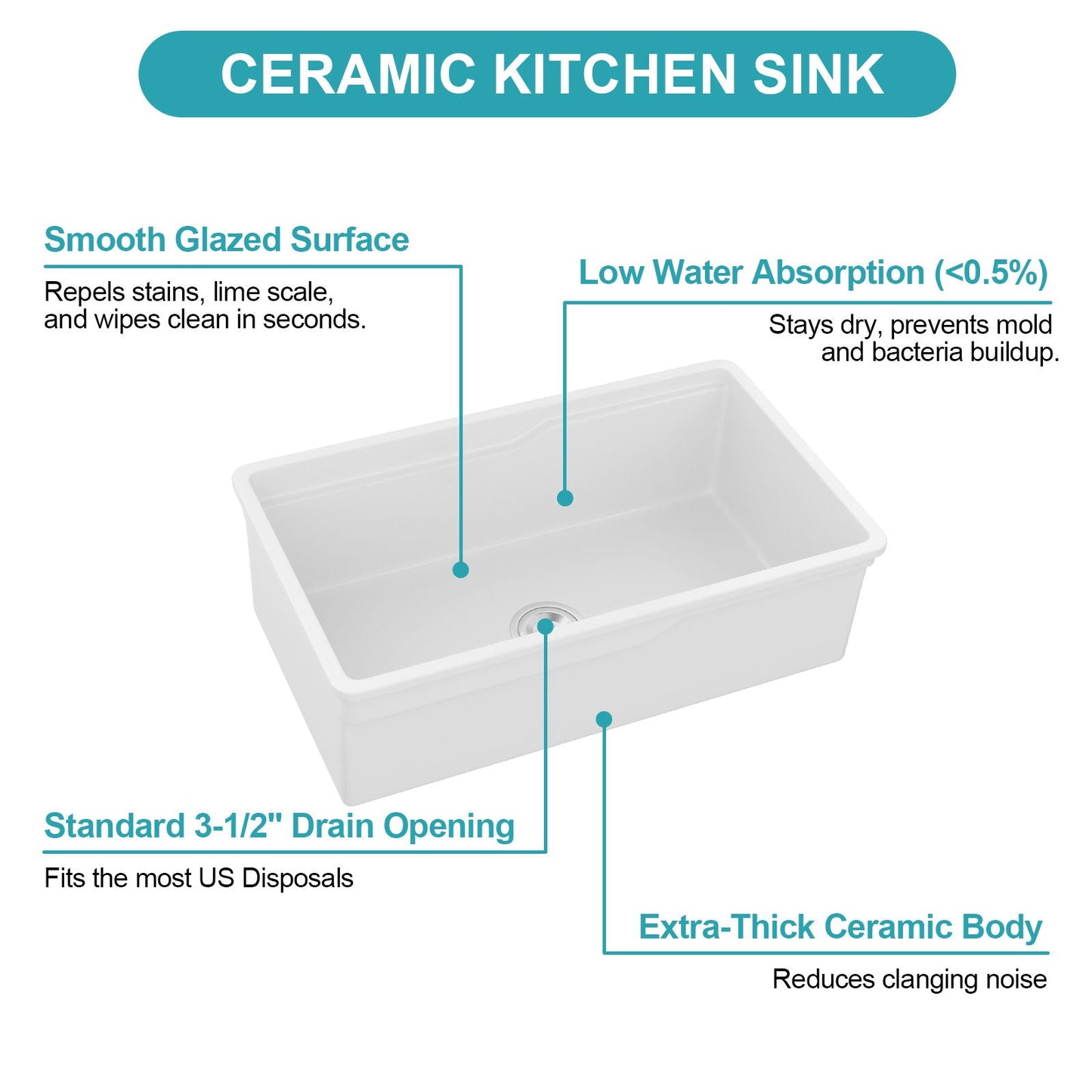 Undermount Workstation and Ceramic Kitchen Sink