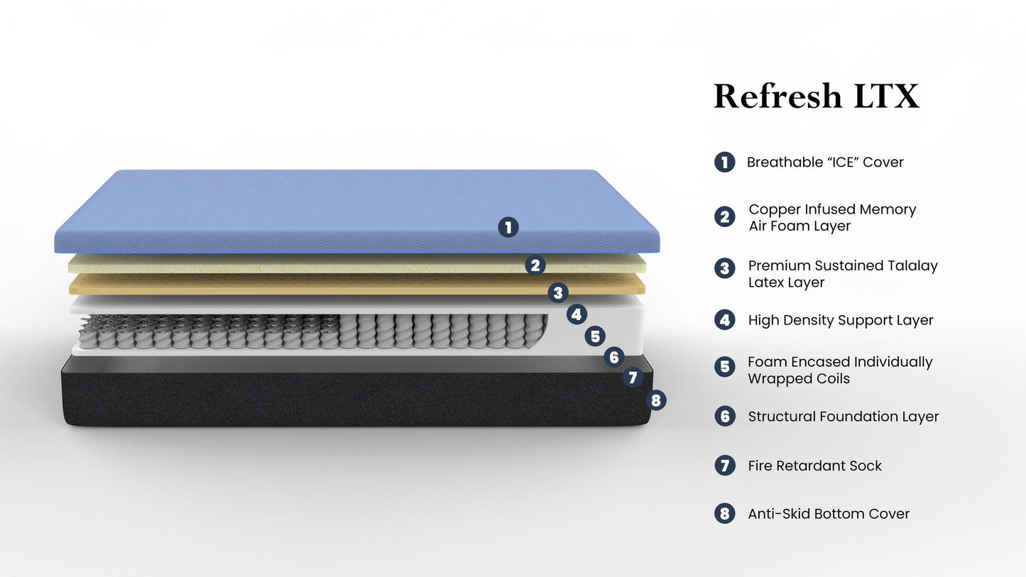 12in Refresh Hybrid Latex Mattress HouseOfZazla with cooling cover and foam+coil layers on Tampa Home & Garden Store