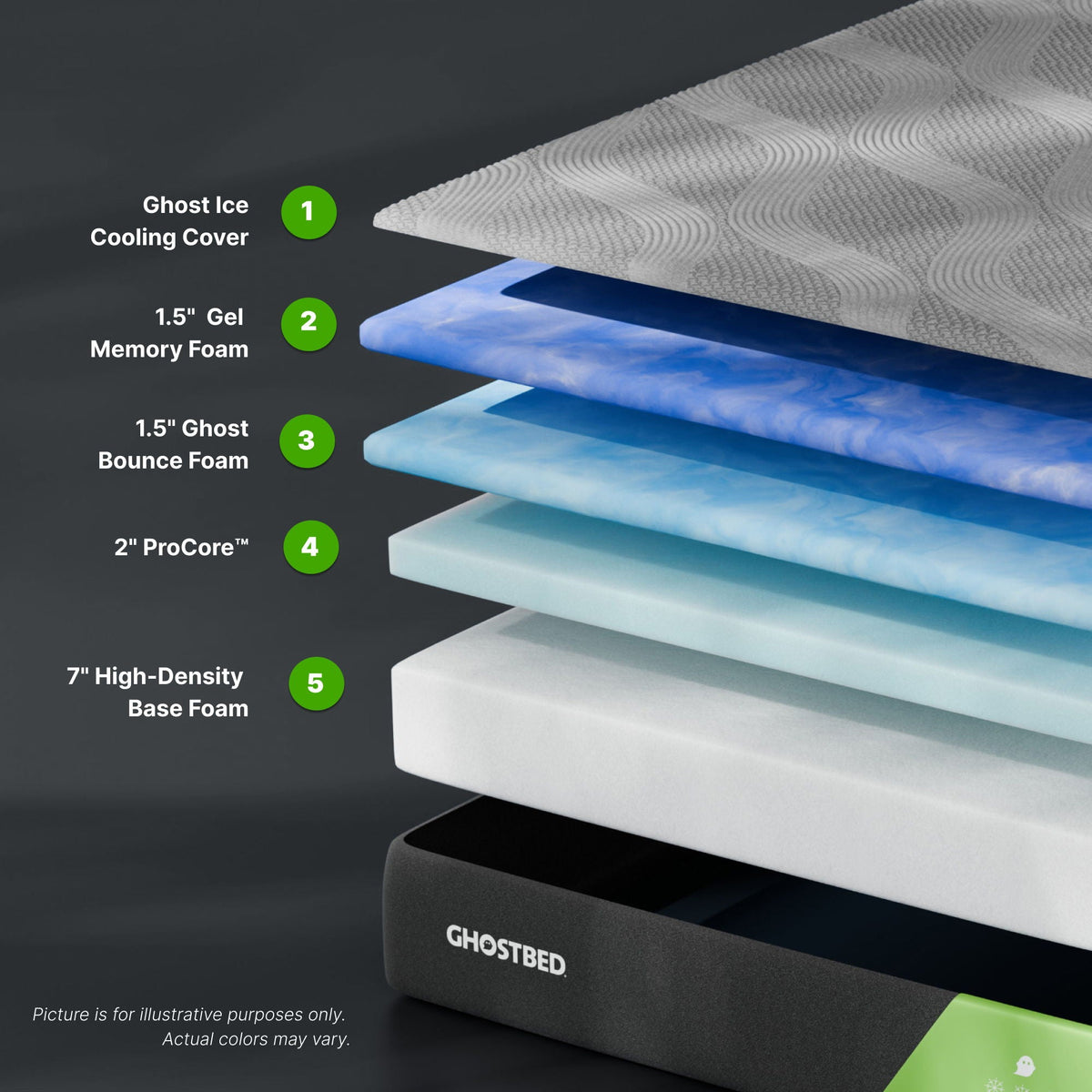 Supreme 12in memory foam mattress by HouseOfZazla with ProCore cooling cover and layered foam on Tampa Home & Garden Store