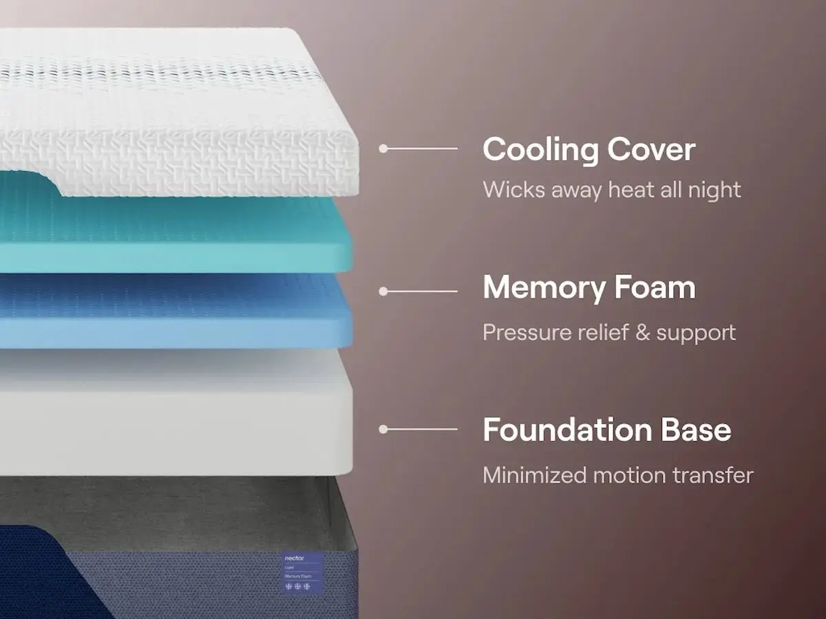 Nectar Luxe Memory Foam Mattress for Cooler Sleep