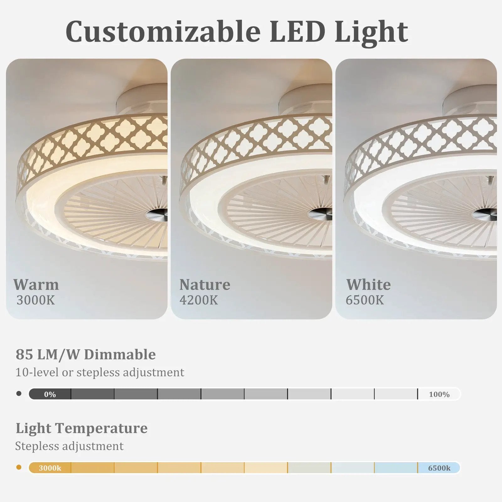 DirectDeals 19 Inch White Ceiling Fan with Light, low-profile flush mount LED, 3 color temps on Tampa Home & Garden Store