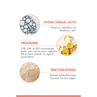 Sunscreen infographic fragrance-free SPF50+ Avène Triasorb on Tampa Home & Garden Store