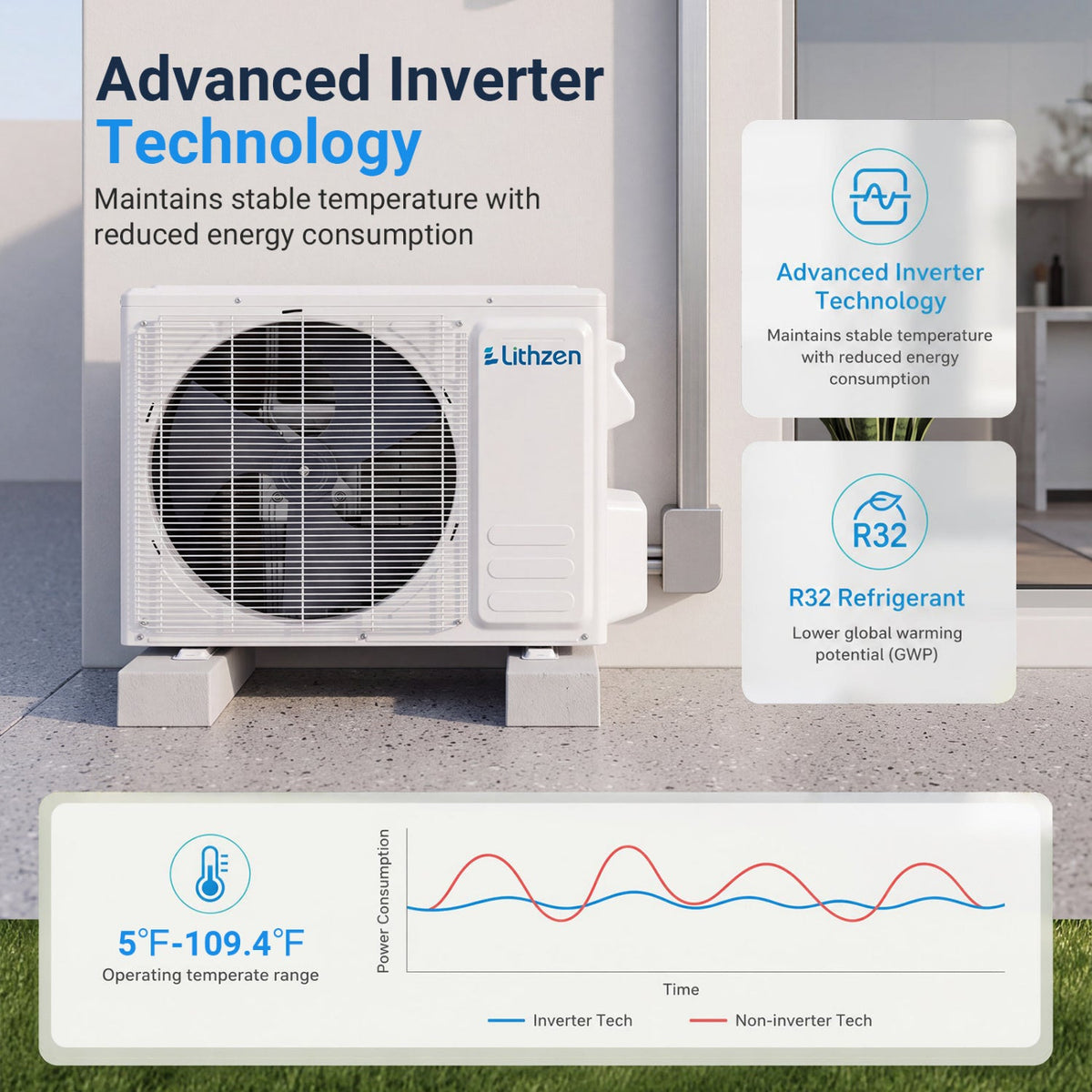 12000 BTU mini split system outdoor unit with WiFi, white housing, Lithzen logo on Tampa Home & Garden Store