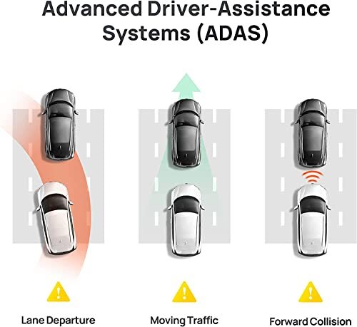70mai A800S 4K Dash Cam ADAS diagram showing lane departure, traffic alerts on Tampa Home & Garden Store
