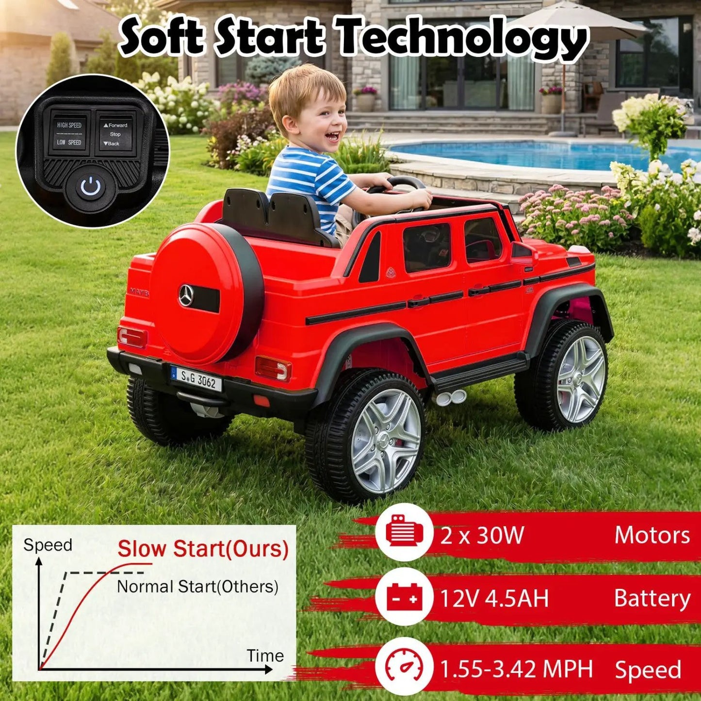 12V Mercedes-Benz Kids Ride-On Car and Remote