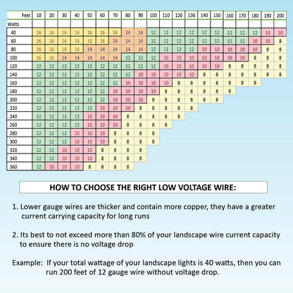 16/2 Low Voltage Landscape Lighting Direct Burial Copper Wire - Tampa soil911.com