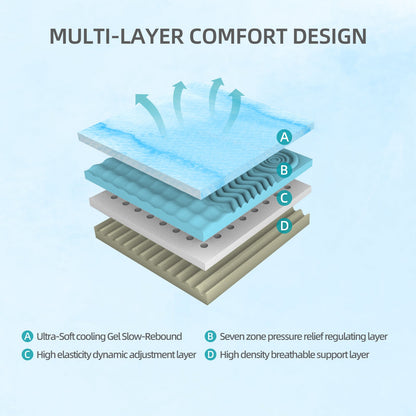 10-Inch Queen Mattress by HouseOfZazla with layered foam construction and A-D labels on Tampa Home & Garden Store