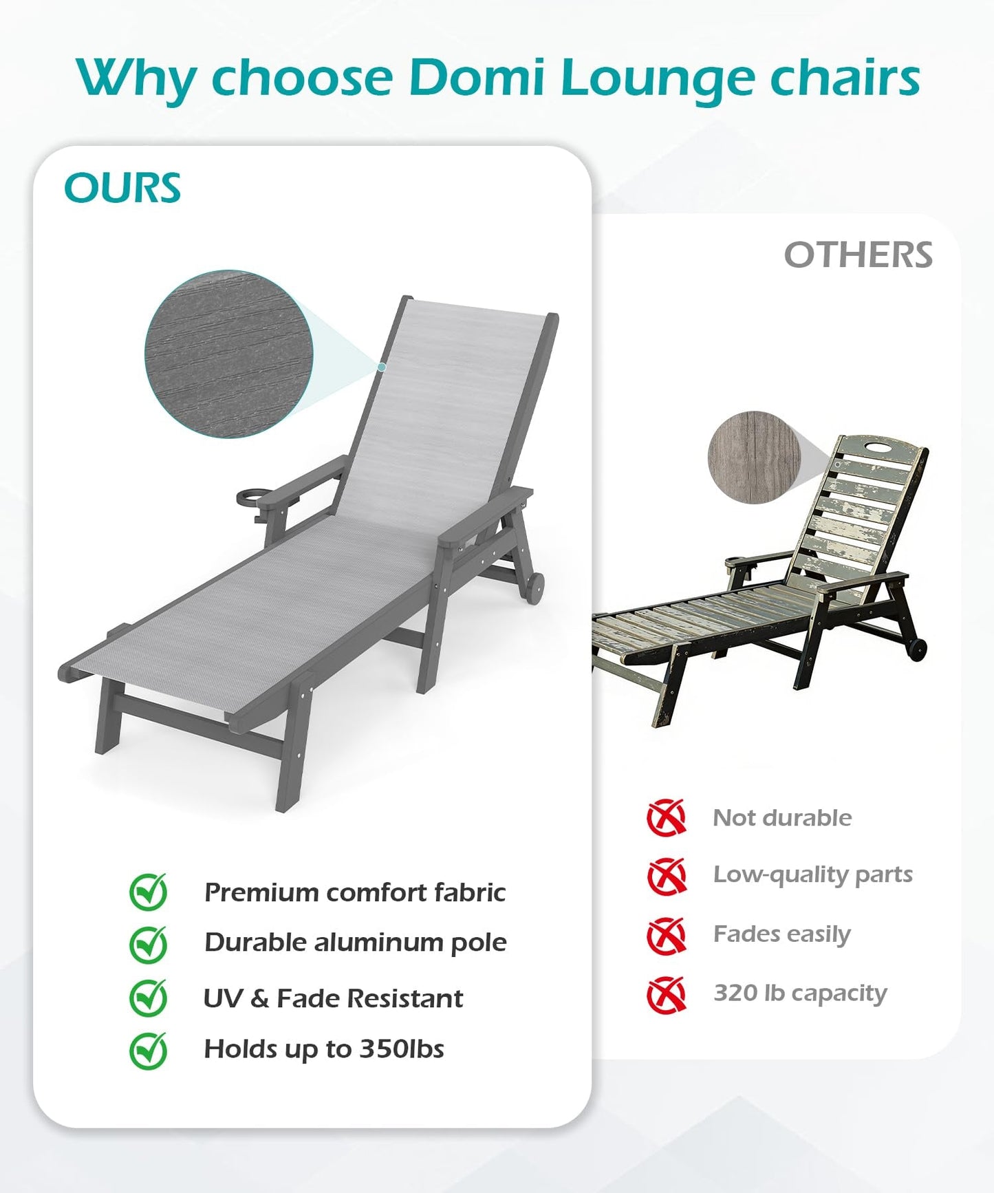 Outdoor HDPE Reclining Chaise Lounge with Wheels