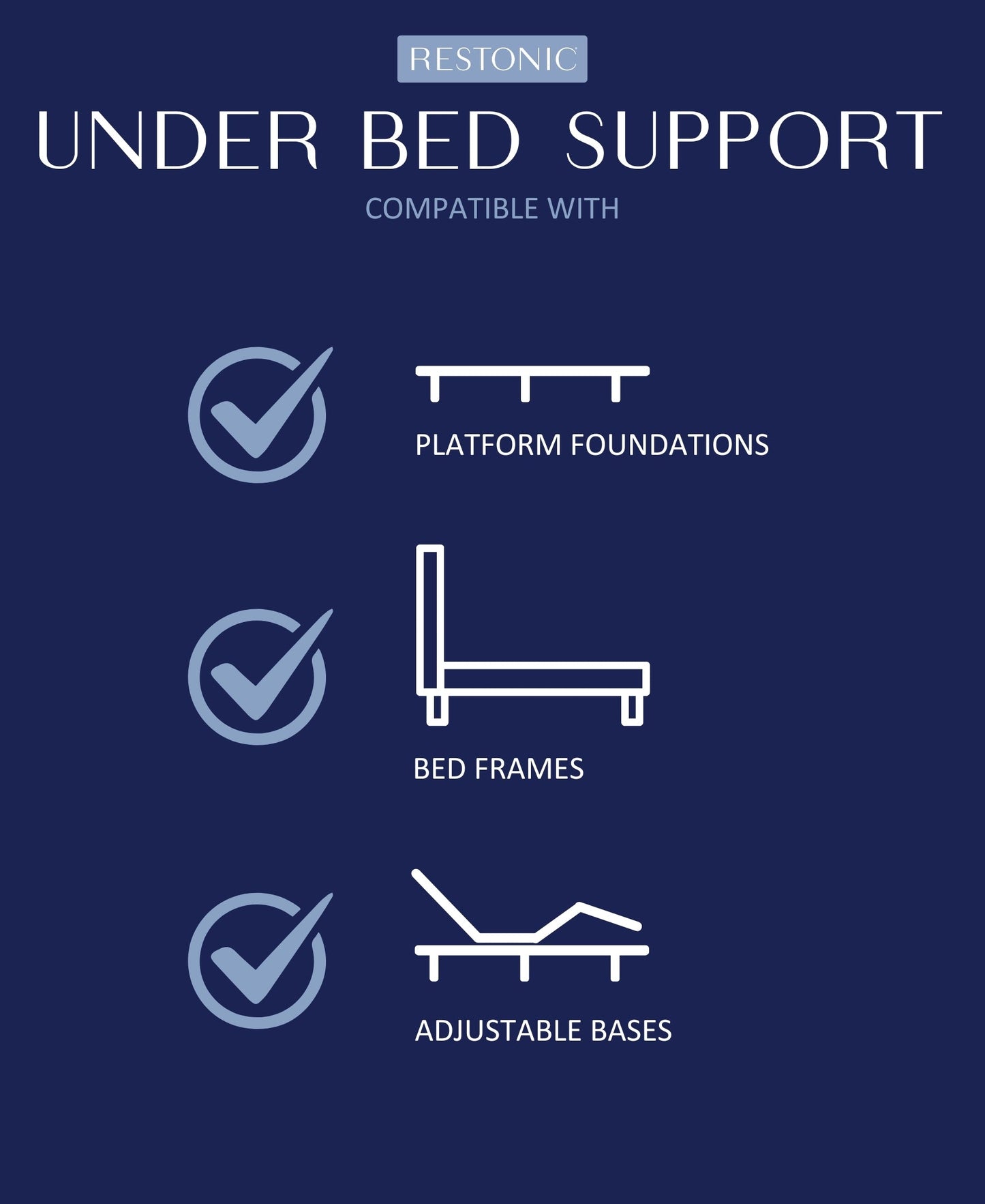 Restonic ComfortCare Hybrid Firm Full Mattress infographic with underbed support on dark blue on Tampa Home & Garden Store