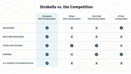 2 Pack Of Strabella Dish Drying Mat - Super Absorbent, Quick Dry, Non-Slip in Black - Tampa Home & Garden Store