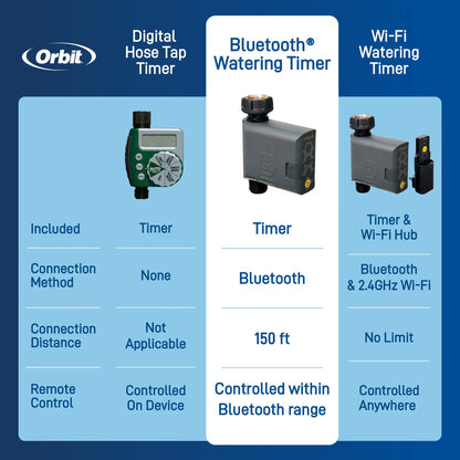 B-hyve Temporizador de grifo de manguera de 1 salida Bluetooth 21205