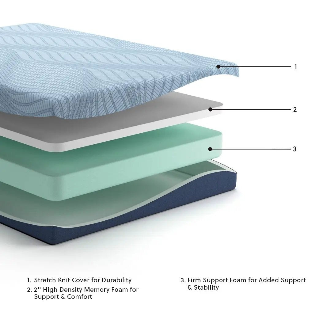 Peak 2.0 Memory Foam Mattress and Restful Sleep