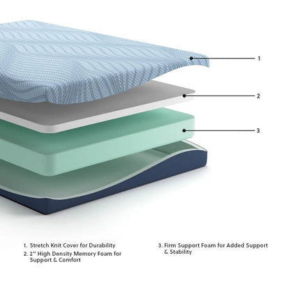 Peak 2.0 Memory Foam Mattress and Restful Sleep