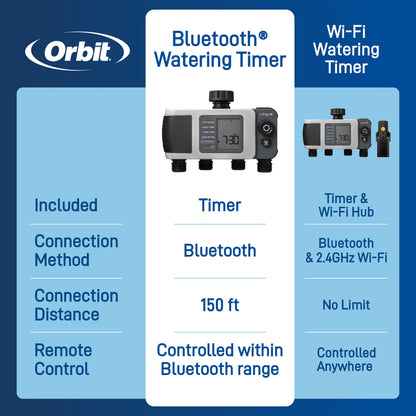 B-hyve XD Bluetooth 4-Outlet Hose Faucet Timer 24634