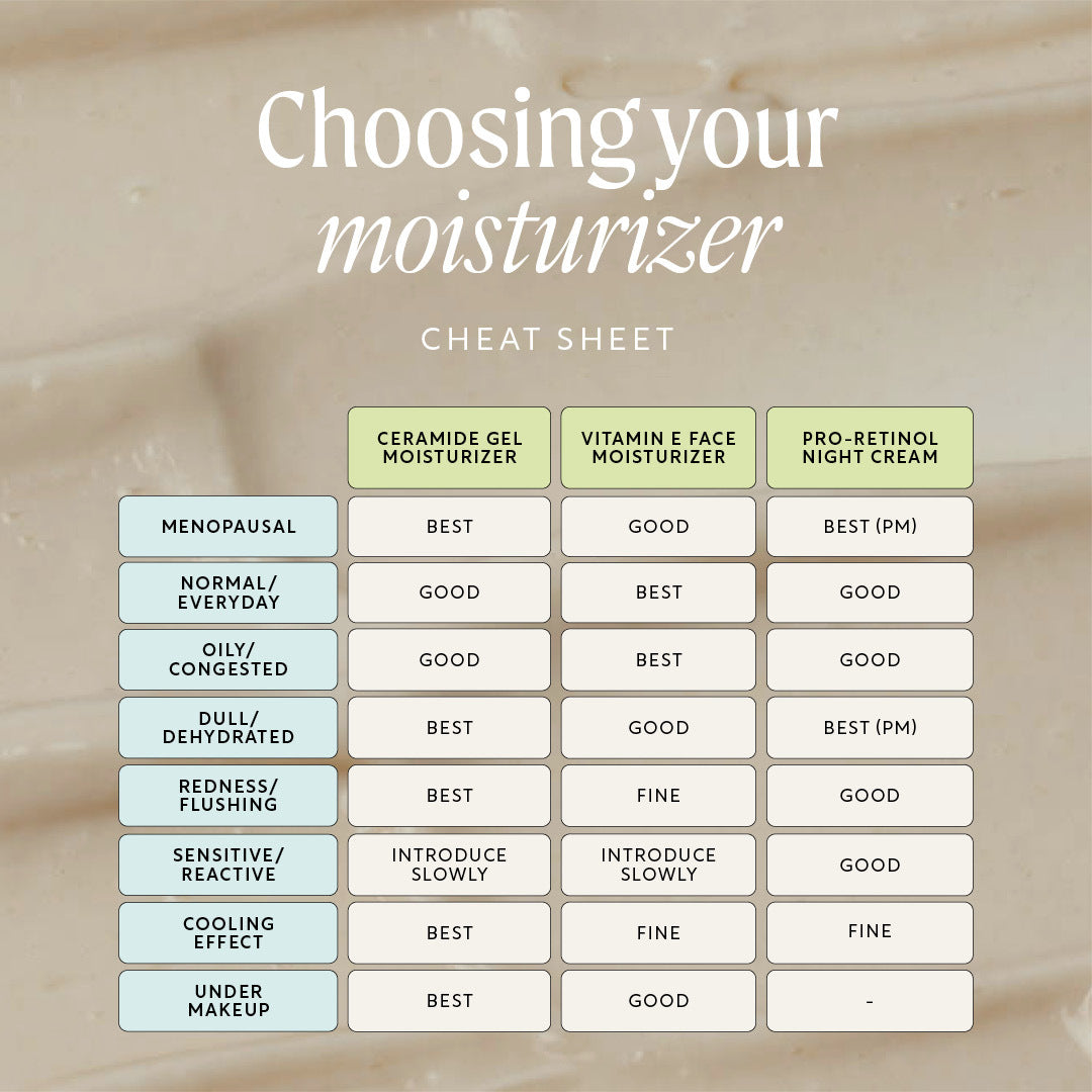 UpCircle Ceramide Gel Moisturizer with Encapsulation Technology + Maca Root Peptides on Tampa Home & Garden Store
