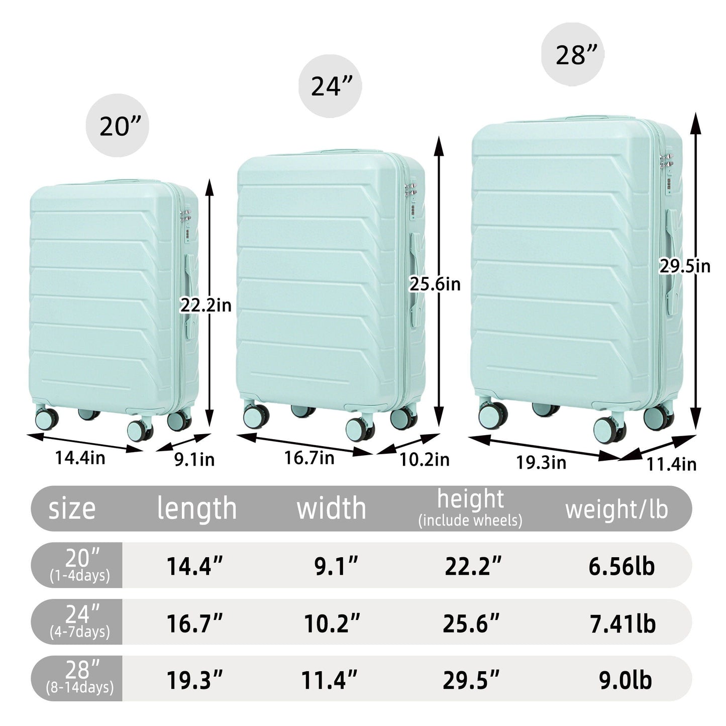 Luggage set: mint 3-piece spinner luggage 20in, 24in, 28in with combination locks HouseOfZazla on Tampa Home & Garden Store