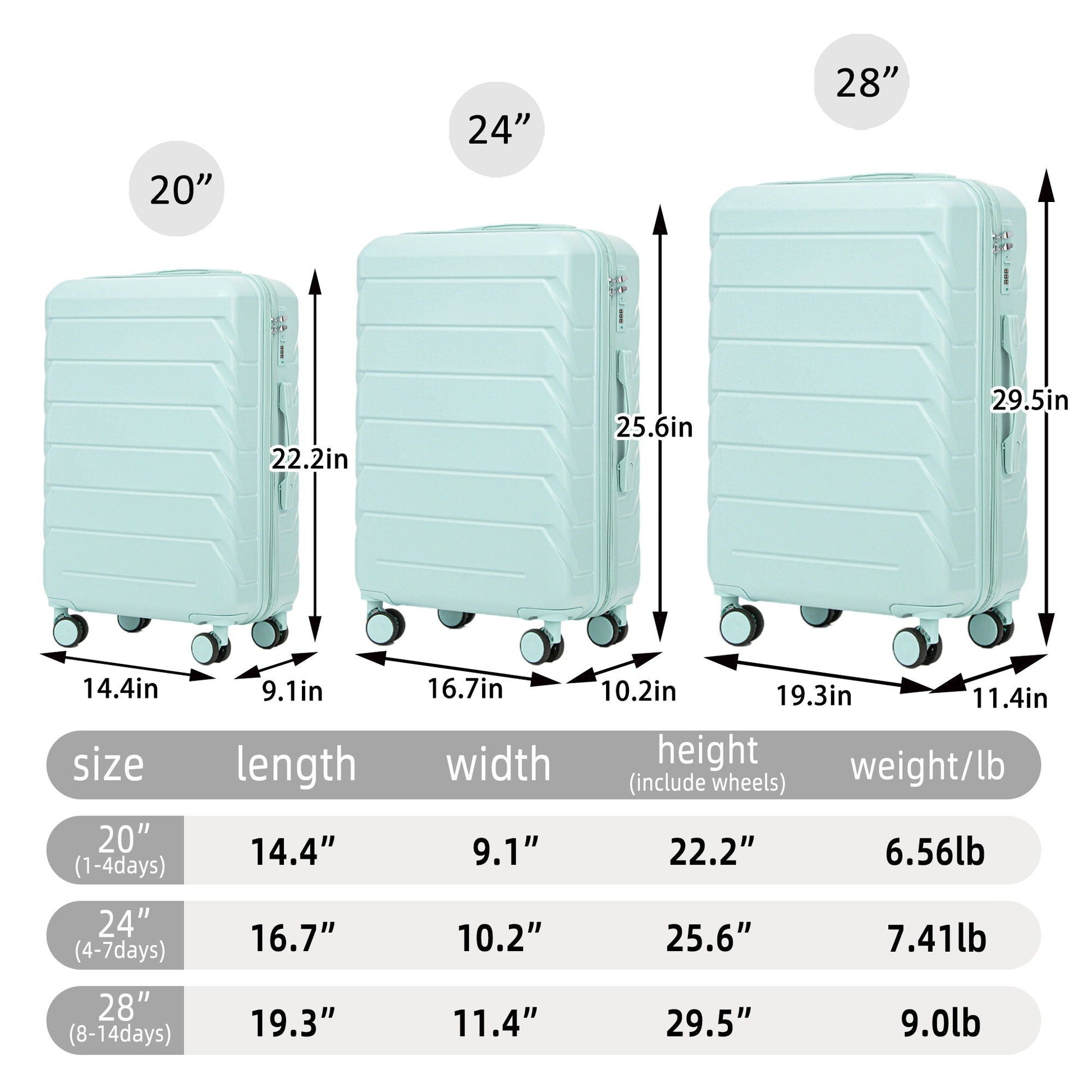 Luggage set: mint 3-piece spinner luggage 20in, 24in, 28in with combination locks HouseOfZazla on Tampa Home & Garden Store