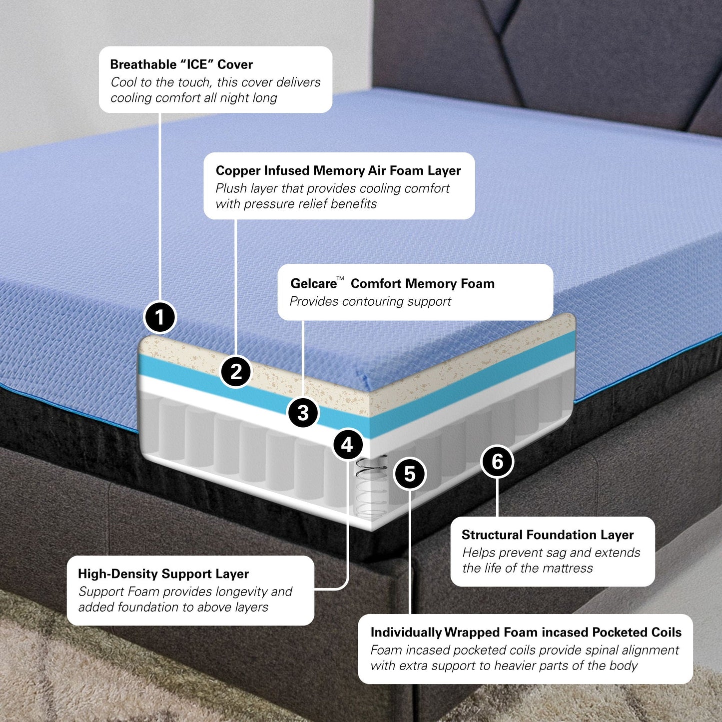 12in Refresh Hybrid Mattress by HouseOfZazla with copper-infused memory foam and pocketed coils on Tampa Home & Garden Store