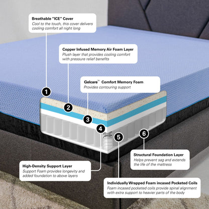 12in Refresh Hybrid Mattress by HouseOfZazla with copper-infused memory foam and pocketed coils on Tampa Home & Garden Store