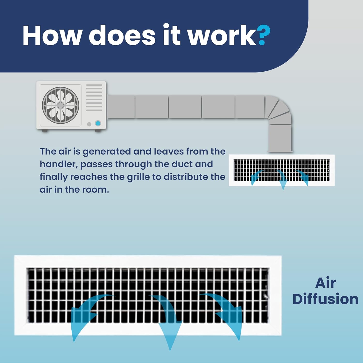 AC Register Vent Cover by HouseOfZazla - adjustable aluminum HVAC grille for walls on Tampa Home & Garden Store