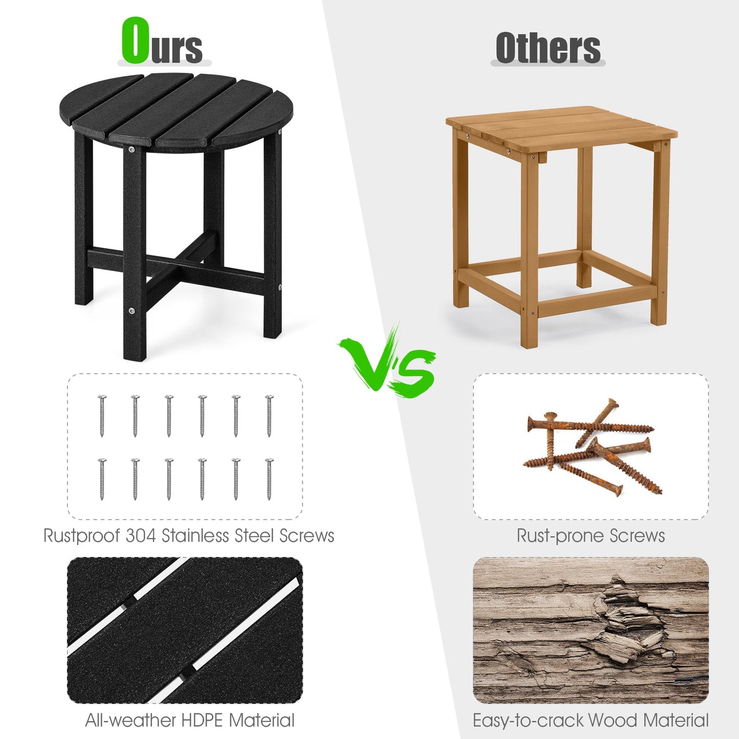 Set of 2 18 Inch Round Weather-Resistant Adirondack Side Tables-Black