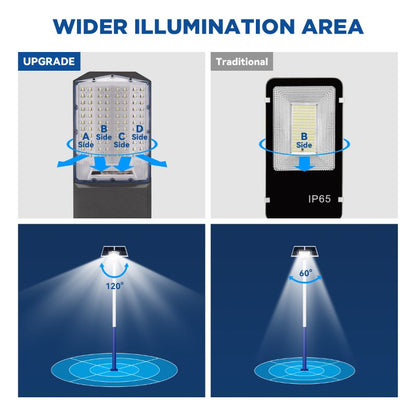 1200W solar street light with pole -30,000lumens