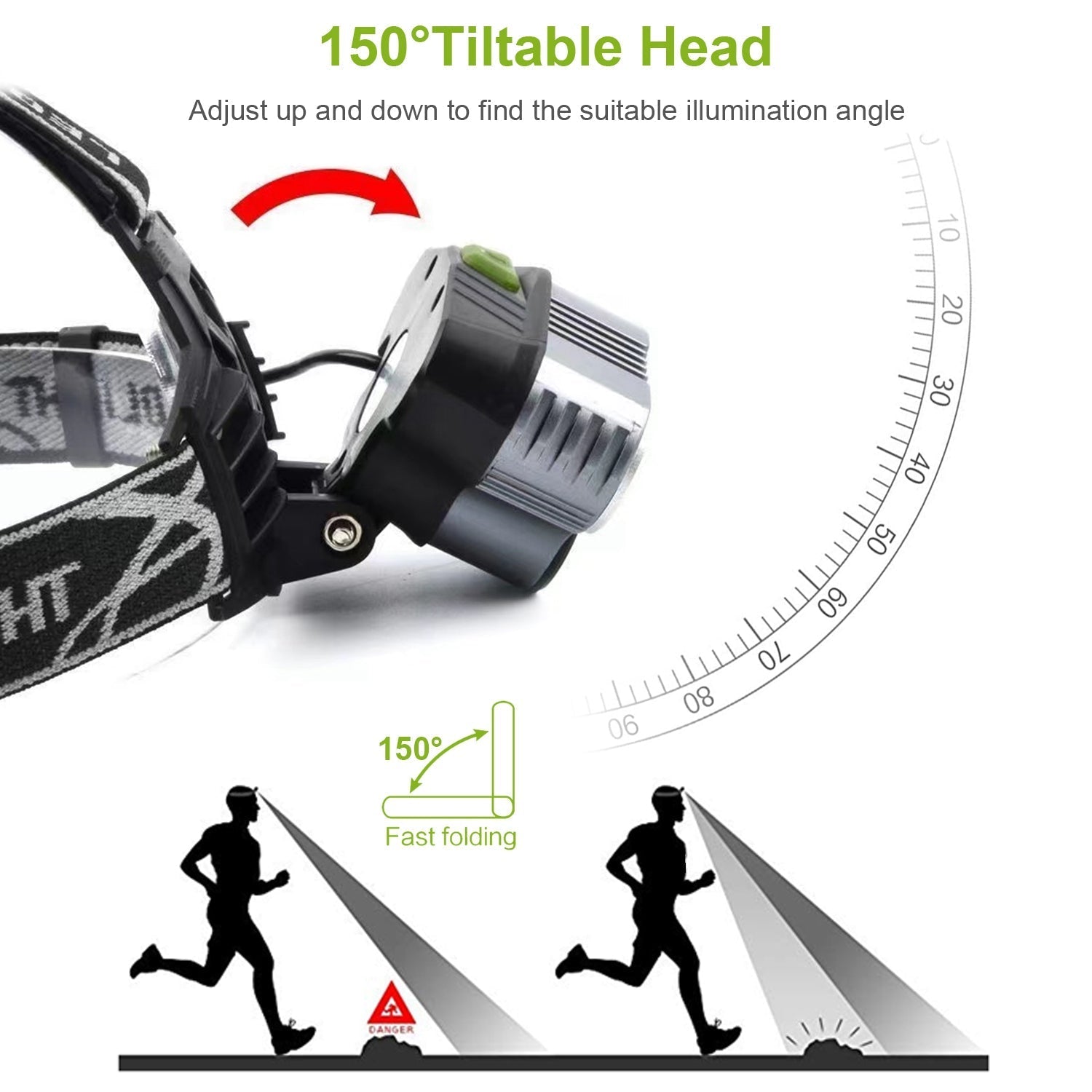 GemGear Rechargeable Headlamp black, 20000 Lumen LED, 6 modes, 150-degree tilt on Tampa Home & Garden Store