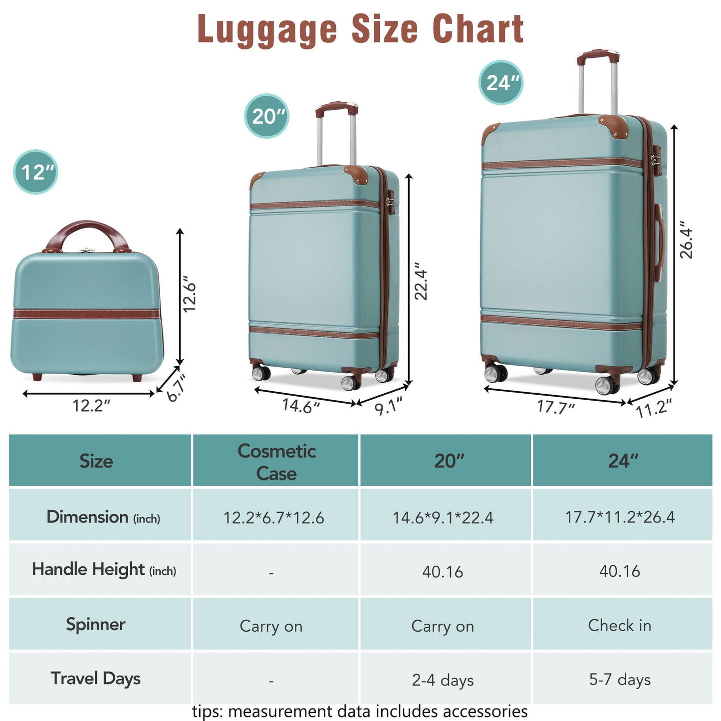 3-piece HouseOfZazla teal hardshell luggage set with leather trim 12in 20in 24in spinner suitcases on Tampa Home & Garden Store