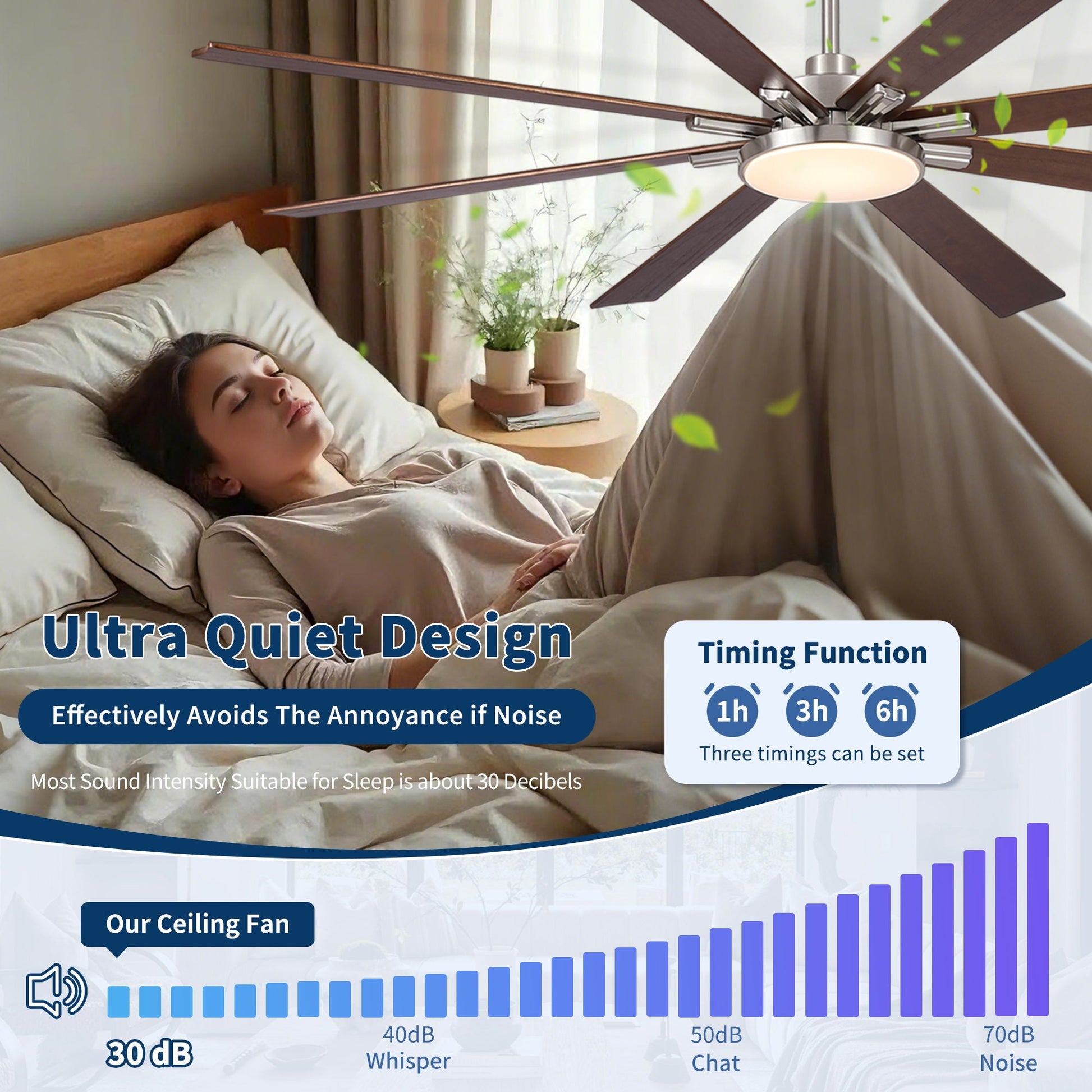 8-blade ceiling fan with dimmable LED light, remote control, reversible DC motor in bedroom on Tampa Home & Garden Store