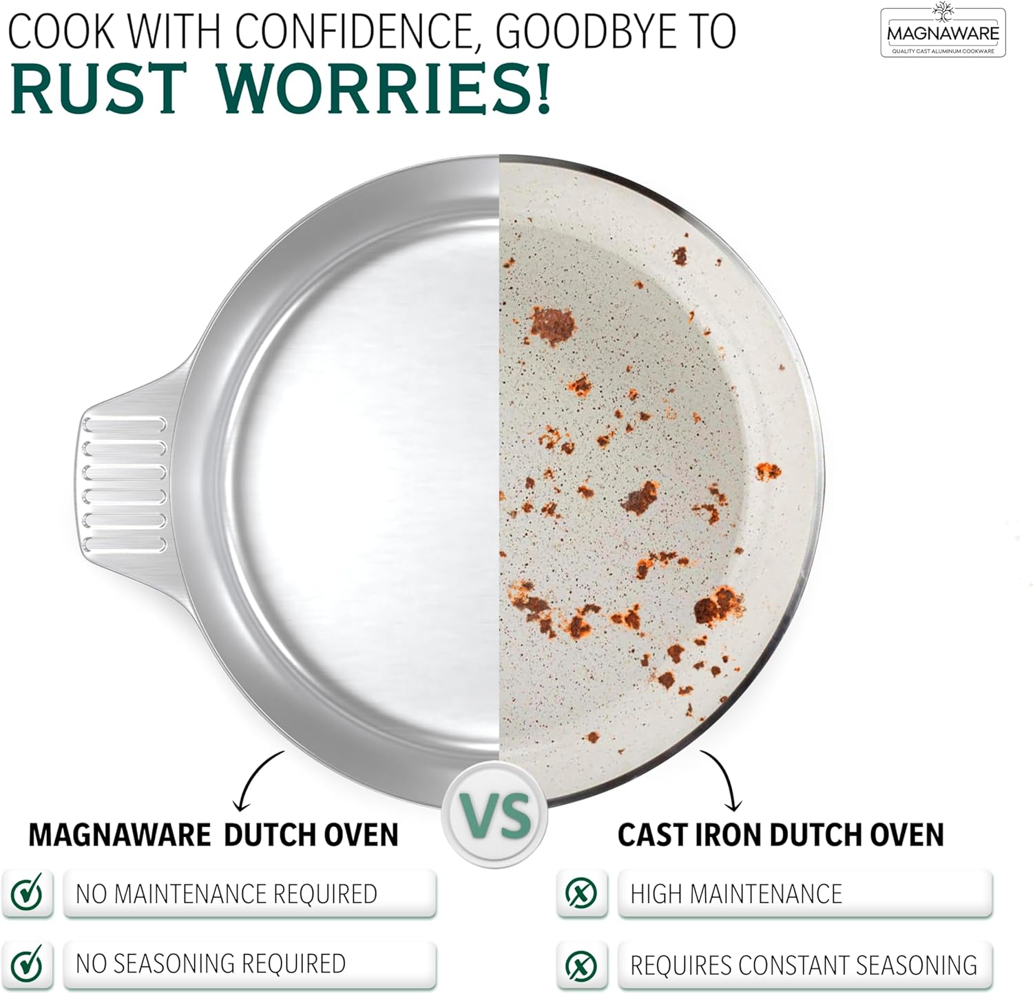 3 Quarts Round Dutch Oven with Lid - Tampa Home & Garden Store
