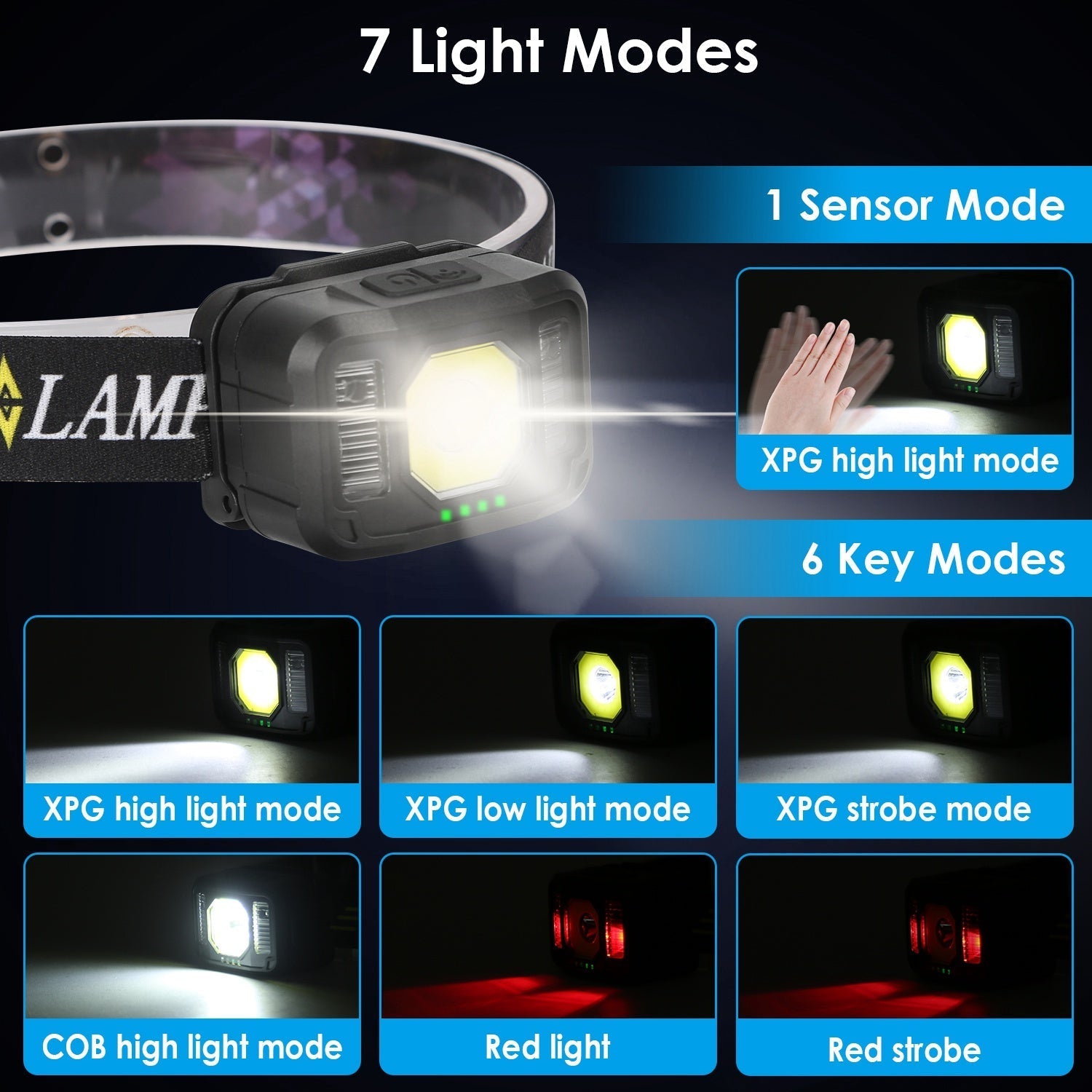 GemGear 2-pack rechargeable motion-sensor headlamp, COB/XPG LED, 6 light modes on Tampa Home & Garden Store