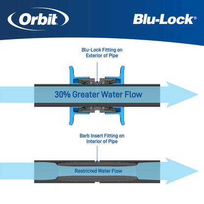 3/4" Blu-Lock Tee 31370