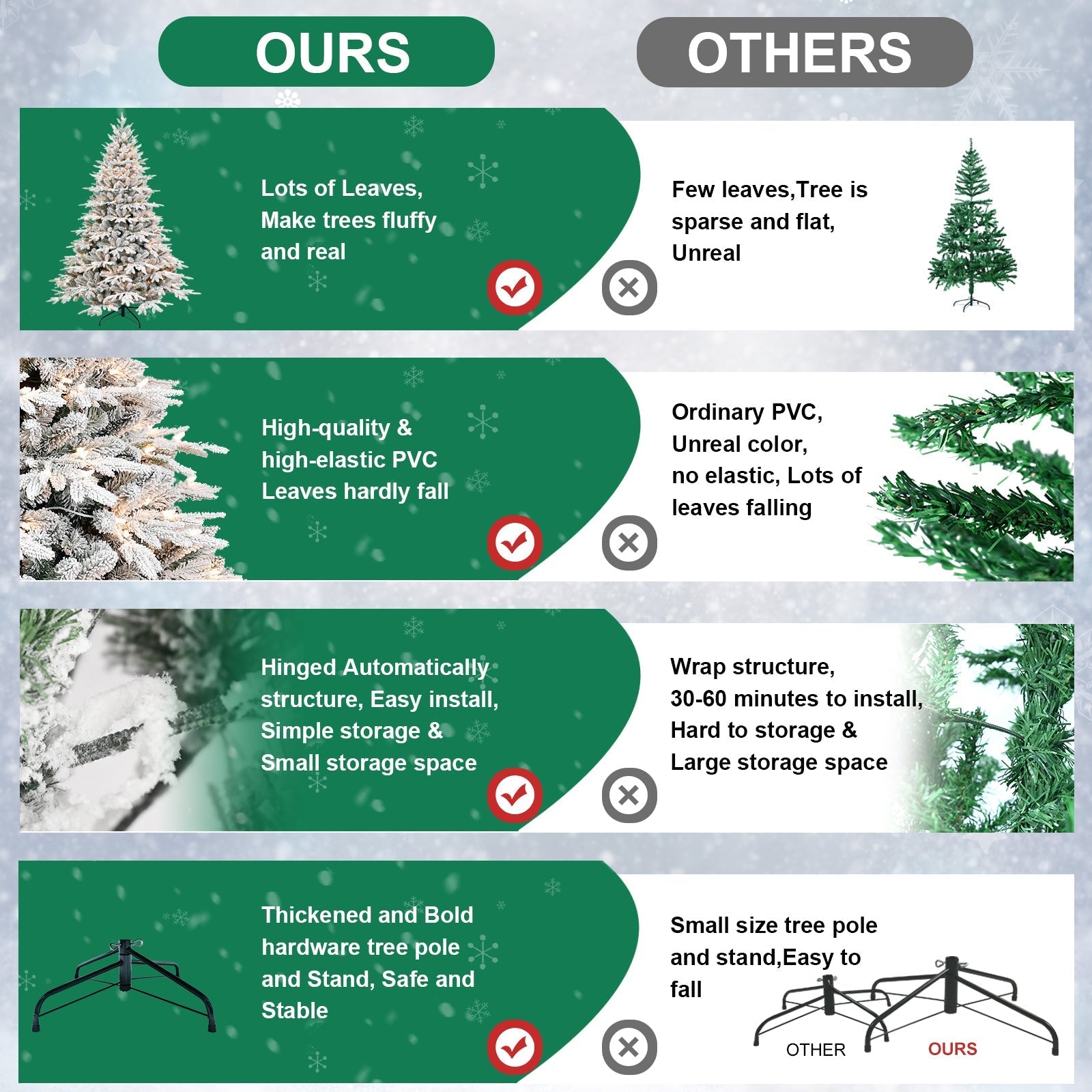 7.5ft Pre-Lit Flocked Artificial Christmas Tree by HouseOfZazla featuring snowy white branches on Tampa Home & Garden Store