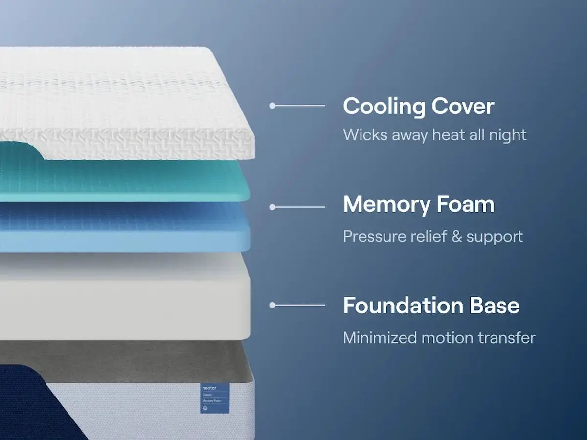 Nectar Classic Memory Foam Mattress for Cooling