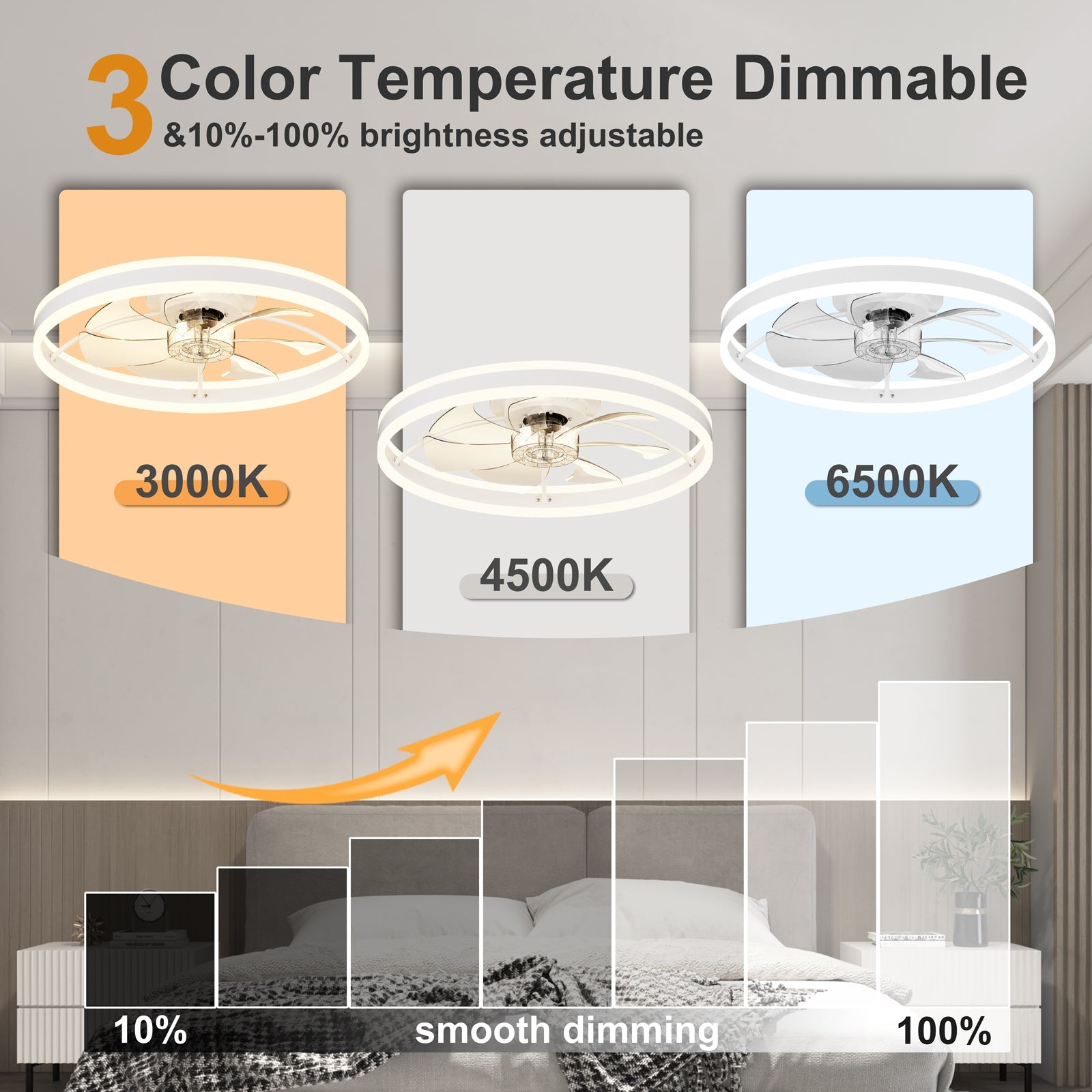 23.6in ceiling fan with light by HouseOfZazla DC motor, 3-color temperature LED, dimmable on Tampa Home & Garden Store