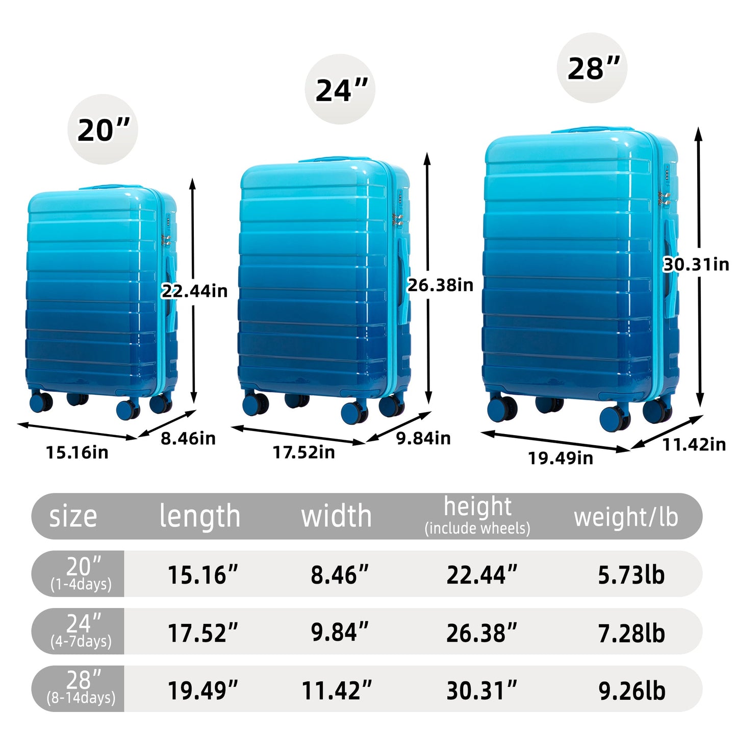 HouseOfZazla PC Spinner Wheel Luggage Set blue hard-shell, 3-piece set (20/24/28) on Tampa Home & Garden Store