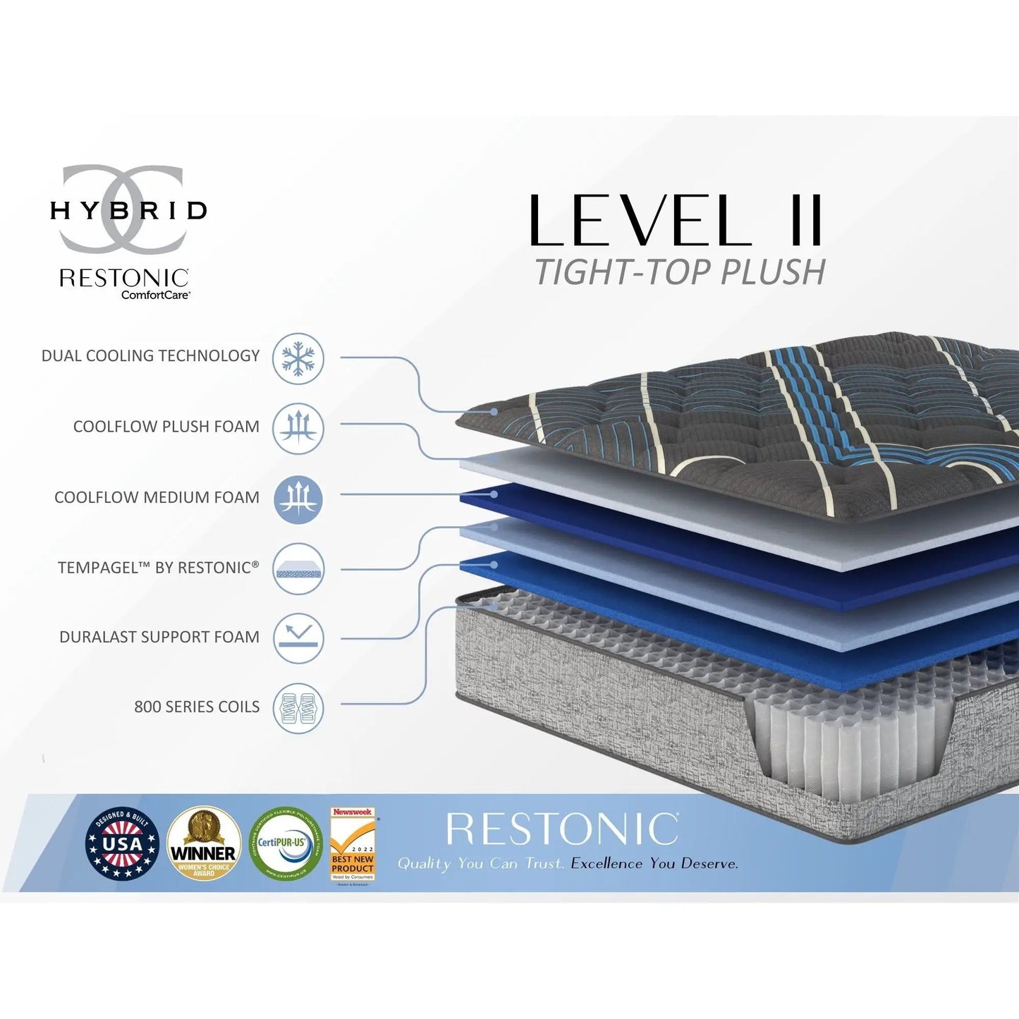 Comfort Care Hybrid Mattress With Pocketed Coil