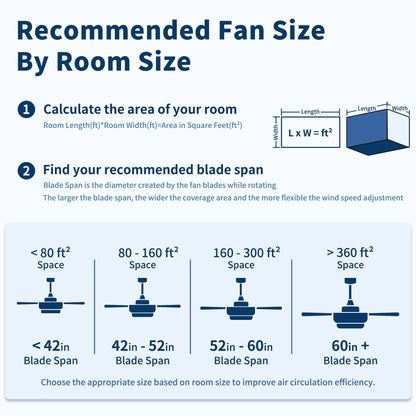 HouseOfZazla ceiling fan sizing guide infographic with blade-span charts and room-size tips on Tampa Home & Garden Store