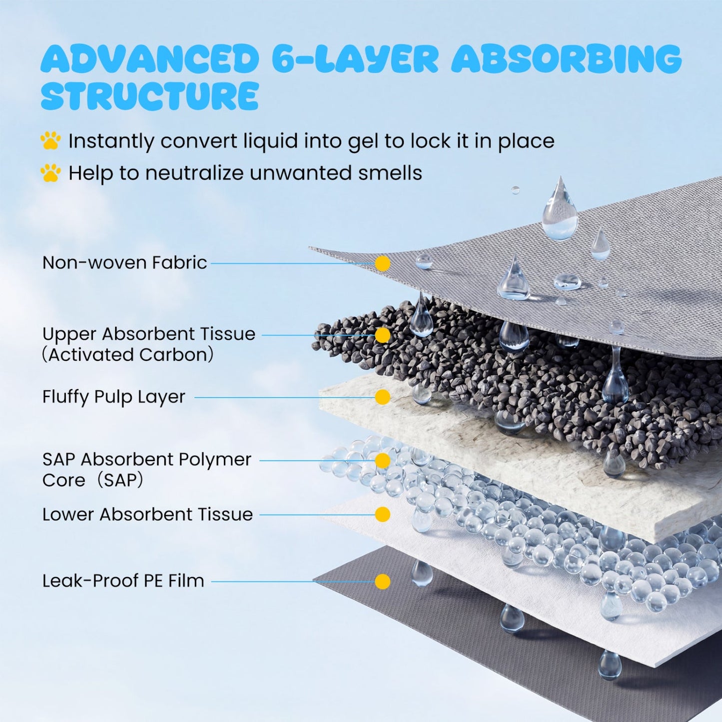 Charcoal 6 Layer Dog Pee Pads for All Sizes