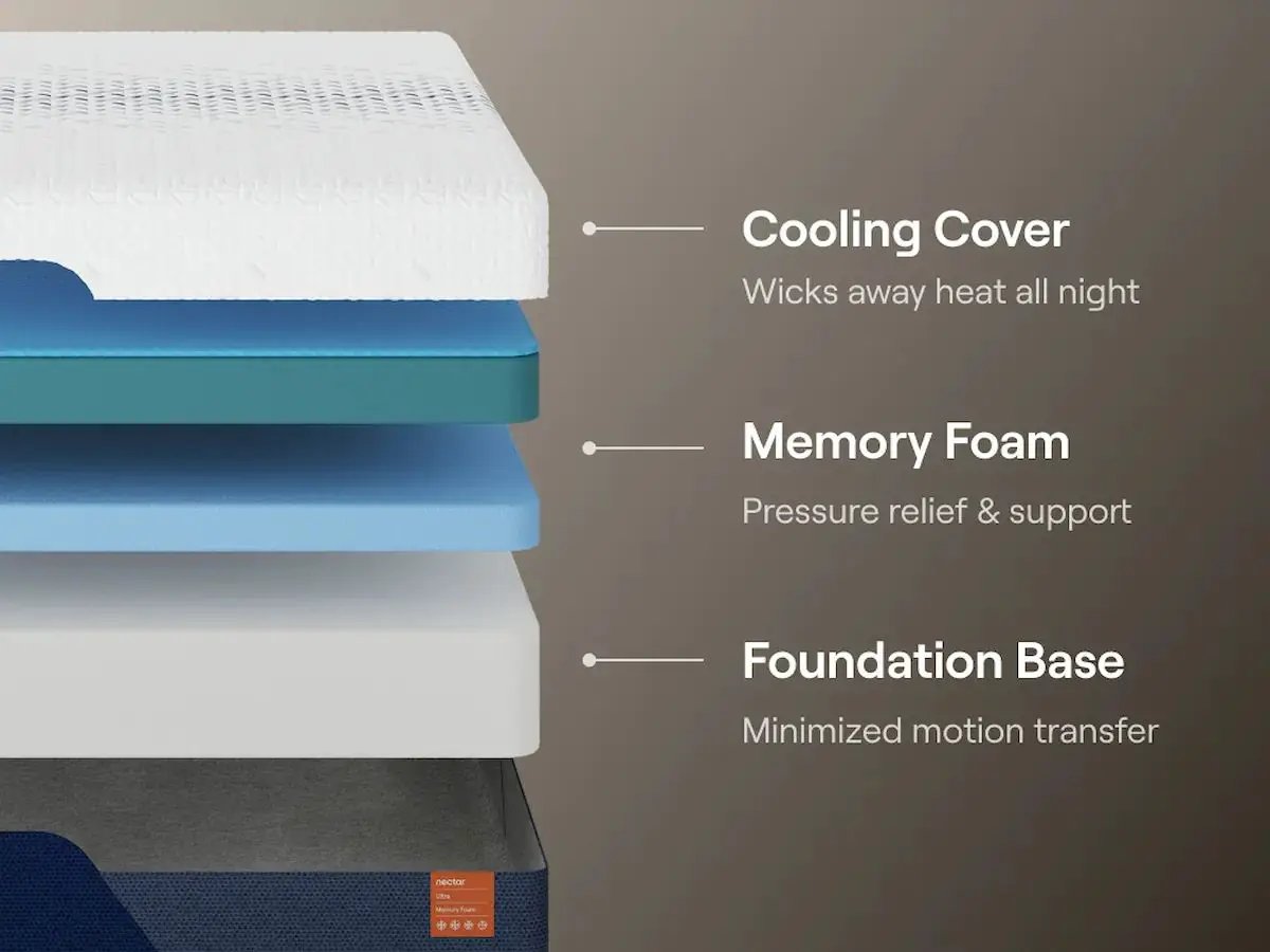 Nectar Ultra Memory Foam Mattress Fabric