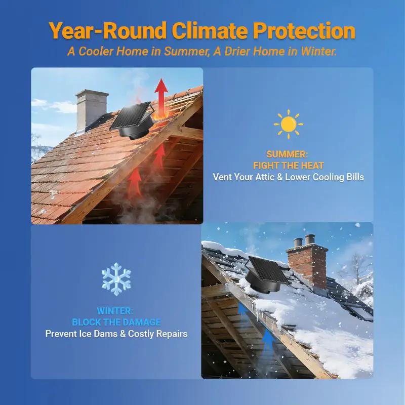 42W Langy solar attic fan on roof, black unit with remote collage shows summer & winter benefits on Tampa Home & Garden Store
