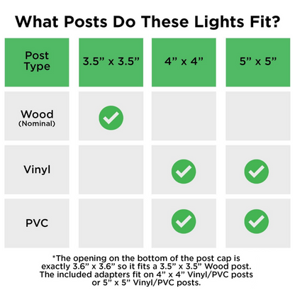 CPL01 Modern 12V AC/DC Low Voltage LED Post Cap Light for 4x4 or 5x5 Posts 120 Lumens Warm White