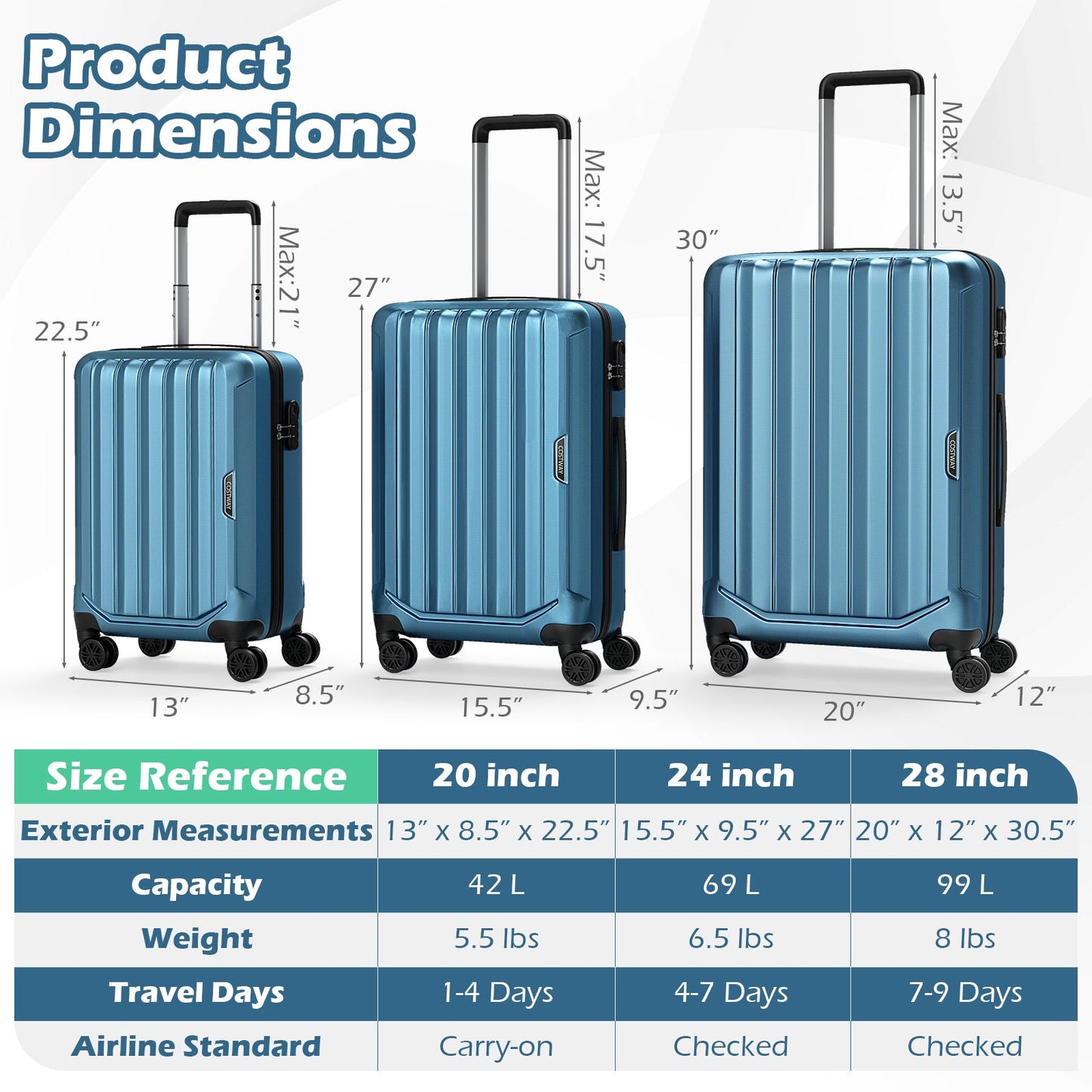 GemGear 3-Piece hardside luggage set in blue (20/24/28 in) with digital lock and spinner wheels on Tampa Home & Garden Store