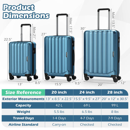 GemGear 3-Piece hardside luggage set in blue (20/24/28 in) with digital lock and spinner wheels on Tampa Home & Garden Store