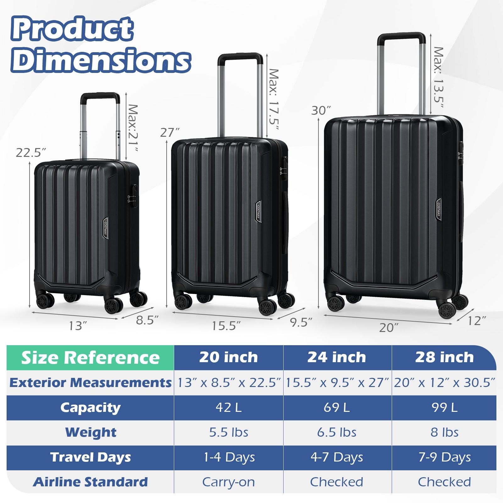 GemGear 3-Piece hardside luggage set 20/24/28 inch, lightweight with 3-Digital lock black on Tampa Home & Garden Store