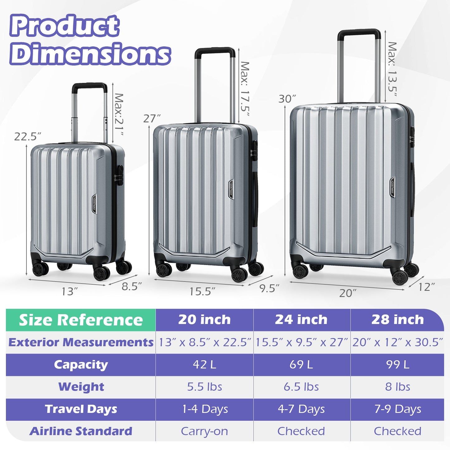 GemGear 3-Piece Hardside Luggage Set (20/24/28 in) lightweight with 3-Digital Lock, silver finish with 4-spinner wheels on Tampa Home & Garden Store